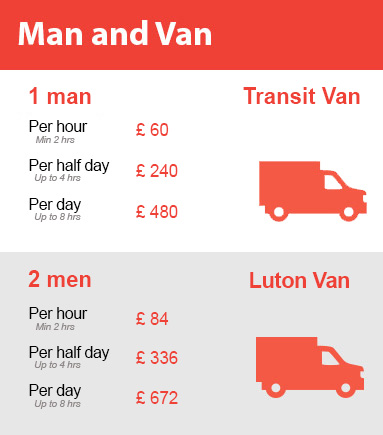 Amazing Prices on Man and Van Services in Kennington